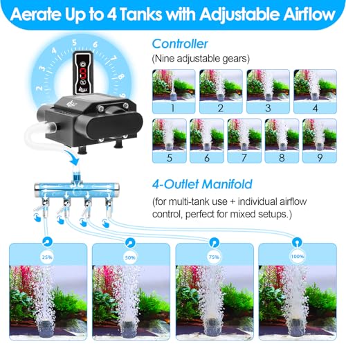 AQQA Powerful Aquarium Air Pump with Controller, Feeding Mode, 9-Speed Airflow Adjustable 4 Air Outlets Oxygen Aerator with Complete Accessories for Large Fish Tanks, Ponds & Seafood Markets (10W/15W) - size: 15W, 356GPH