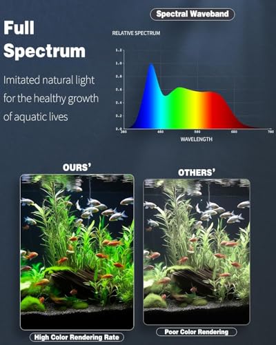 Pawfly 6.5 W Aquarium LED Light 12 Inch 24/7 Fish Tank Light with Full Spectrum IPX8 Waterproof Lights Multi-Colored LEDs with D/N Mode Single Color Effects Timer and Adjustable Brightness - color: Basic, size: 12 Inch for 13 to 22 Inch Tank