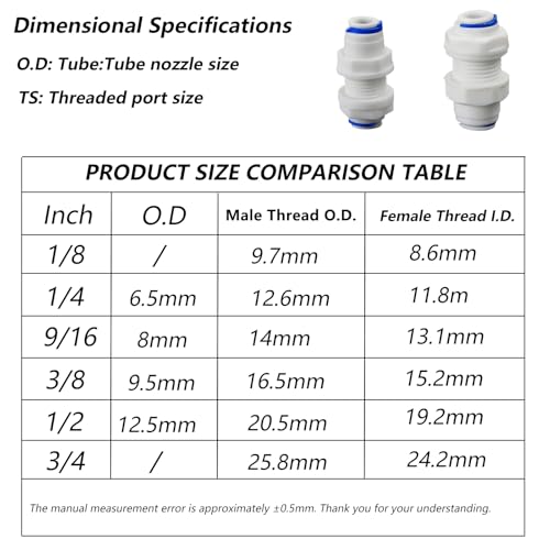 1/4" Push-Fit Bulkhead Fitting, 3 Pcs | Plastic push-to-connect RO fitting for reverse osmosis water filter purifier systems. - size: 1/4" Panel Mount Adapter
