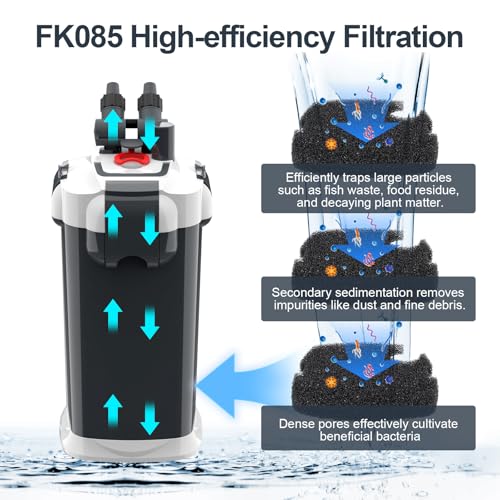 fishkeeper Replacement Canister Sponge Filter Pad – Compatible 35W / 45W Canister Filter, 3-Pieces 8.9" x 8.9" x 0.78" Filter Media Foam Sponges for 528GPH/660GPH Canister Filter - size: 35W/45W-3Pcs Replacement Sponge