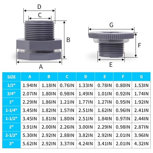 ChillWaves PVC Bulkhead Fitting 1" Double Thread Connector Adapter with Plugs for Water Tank, Aquariums, Rain barrels(4-PACK) - size: 1 Inch, style: Bulkhead Fitting + Plug