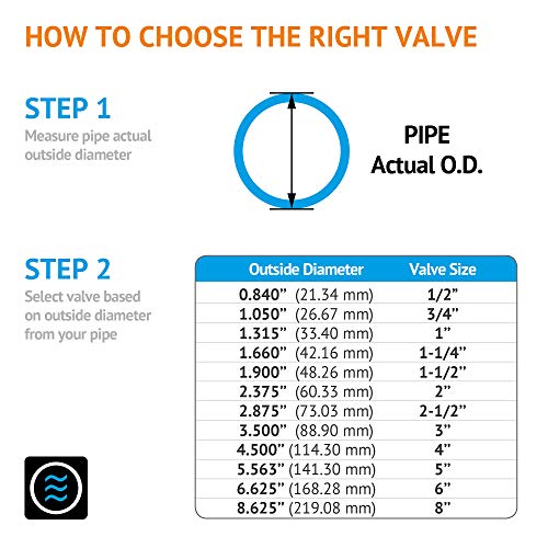 Sharkfellow 1 1/2’’ PVC True Union Ball Check Valve with Full Port, ASTM F1970, with EPDM Seals, Corrosion-Free, Service Free, Rated at 200 PSI @73F, Gray, 1 1/2 inch Socket (1 1/2'') - size: 1 1/2''