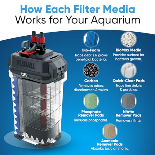 36 Pcs 406/407 Filter Media Canister Filter Maintenance & Replacement Filter Media Kit, Quick Clear, Carbon Bags (300g), Biomax (500g), Bio Foam, Phosphate-Ammonia-Nitrite Remover, Including Mesh Bags