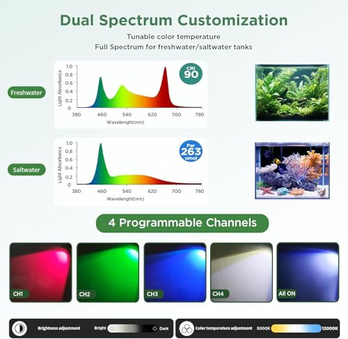 Lominie LED Aquarium Light Full Spectrum 15°-60° Adjustable Aquarium Focus Light Spotlight for Saltwater Freshwater Fish Tank（A15 Freshwater/Saltwater） - size: A15 General