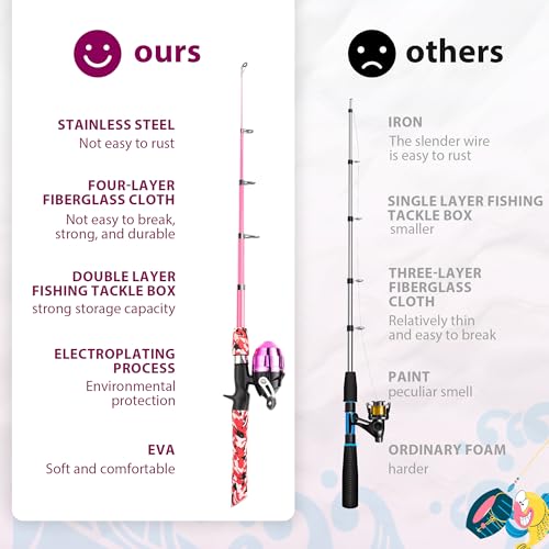 Kids Fishing Pole, Portable Telescopic Kids Fishing Poles for Boys and Girls, Fishing Rod and Reel Combo Kit with Tackle Box, and Fishing Net, Best Fishing Pole for Toddler Youth - color: PINK