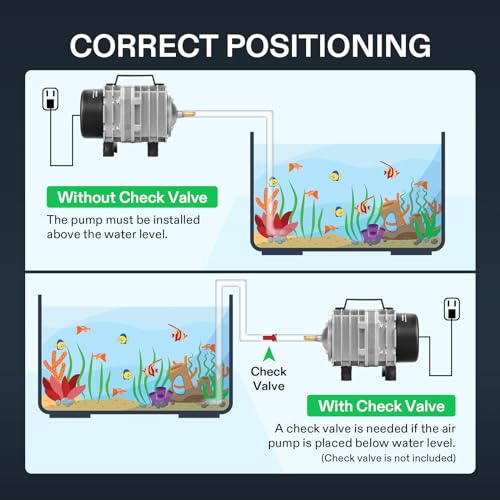 VIVOSUN Commercial Air Pump 1110 GPH 8 Outlet 40W 70L/min for Aquarium and Hydroponic Systems - style: 40W-1100GPH