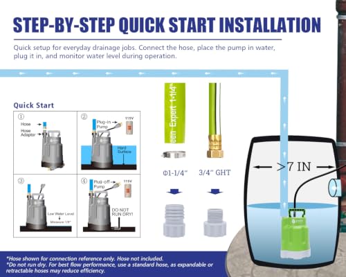 Green Expert 1/4HP Submersible Sump Pump, High Flow 1800GPH, 28FT Max Head, Portable Utility Water Pump for Basement Flooding, Emergency Water Removal, Pool, Hot Tub, Garden Drainage