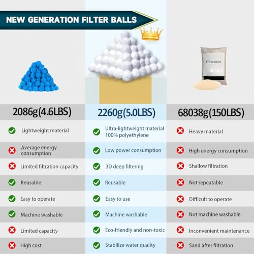 5.0 Lbs Pool Filter Balls for Sand Filter, Reusable Eco-Friendly Sand Filter Balls (Equals 225lbs Pool Filter Sand), Pool Filter Media Balls with Wash Bag, Filter Balls for Swimming Pools