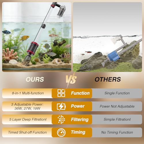 AKKEE Aquarium Vacuum Gravel Cleaner, 36W Electric Fish Tank Cleaner Vacuum, 8 in 1 Multifunctional Aquarium Cleaner for Automatic Water Change, Wash Sand, Water Circulation and Timed Off，red