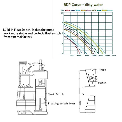 Sump Pump, Prostormer 3500 GPH 1HP Submersible Clean/Dirty Water Pump with Build-in Float Switch for Pool, Pond, Garden, Flooded Cellar and Irrigation - style: 1HP