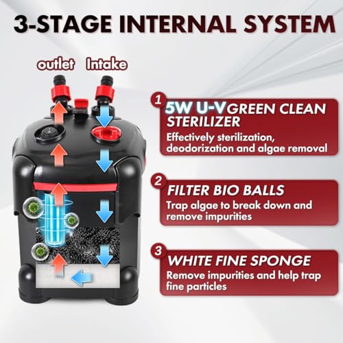 PONDFORSE Canister Filter, External Aquarium Filter Ultra-Quiet Water Circulation Cleaning Machine with Media for Fish Tanks and Aquariums - size: Small