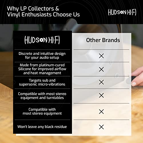 Hudson Hi-Fi Speaker Isolation Feet (4-Pack, 1") – Adhesive Silicone Anti-Vibration Pads for Speakers, Turntables, Subwoofers & Amplifiers, Supports 5-13 lbs Per Pad - size: 1" Hemisphere