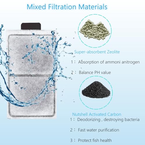 24 Pack PF-S Fish Tank Filter Cartridges, Aquarium Filter Cartridges Replacement Compatible with Top Fin Silenstream PF10 Power Filters - size: 24 Pack