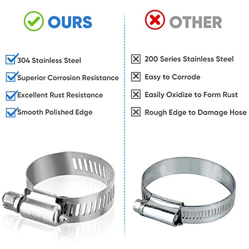 TICONN 100PCS Hose Clamp Set - 1/4''–1-23/32'' 304 Stainless Steel Worm Gear Hose Clamps for Pipe, Intercooler, Plumbing, Tube and Fuel Line - size: 100 Pcs Kit, Combo