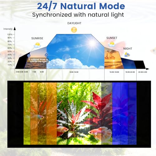 AQQA Aquarium Plant Light Full Spectrum LED Fish Tank Light IP68 Waterproof with 24/7 Natural Mode & DIY RGBW Mode, 9 Colors & 10-Level Brightness Adjustable, 6 Timer Settings for 18"-24" Tank (18W) - size: 18-24inch
