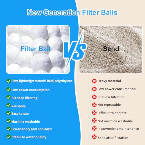 3.53 Lbs Pool Filter Balls for Sand Filter, Reusable Eco-Friendly Pool Filter Balls (Equals 110 lbs Pool Filter Sand) with Wash Bag, Filter Balls for Swimming Pools, for Aquarium Tank & Filter Pumps