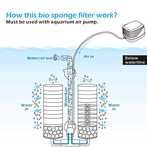 hygger Sponge Filter, Aquarium Filter Double Sponge Replaceable Media with 4 Biochemical Sponges and 1 Bag of Filtered Ceramic Balls Ultra Quiet Filter Fish Tank (S/M) (M for 15 to 55 Gallon Tank) - size: M for 15 to 55 gallon tank