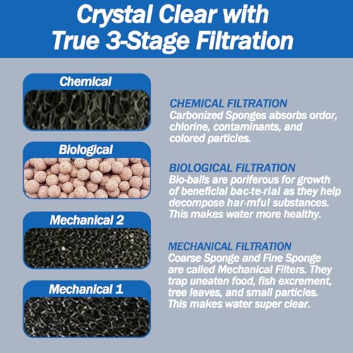 AquaMiracle Aquarium Filter Replacement Filter Media, Including 2 x Coarse Sponge, 2 x Fine Sponge, 4 x Carbonized Sponge & 1 x Bio-Balls(for QR-188)
