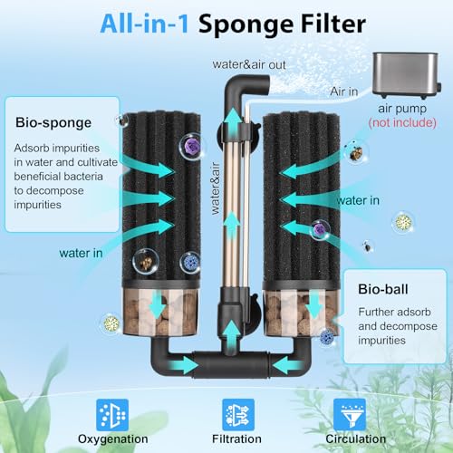 hygger Aquarium Double Sponge Filter: Upgraded Sponge Filter with Larger Filtration Area, Come with Extendable Clip, 2 Spare Biochemical Sponges, Bioceramic Balls, for Freshwater Saltwater Tank - M - size: M (For 15-55 Gallon)