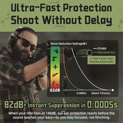 PROHEAR 022 Electronic Ear Protection for Shooting & Hunting - 29dB SNR Noise Reduction, 4 Omnidirectional Microphones - color: Electronic-silicone Ear Pads-green