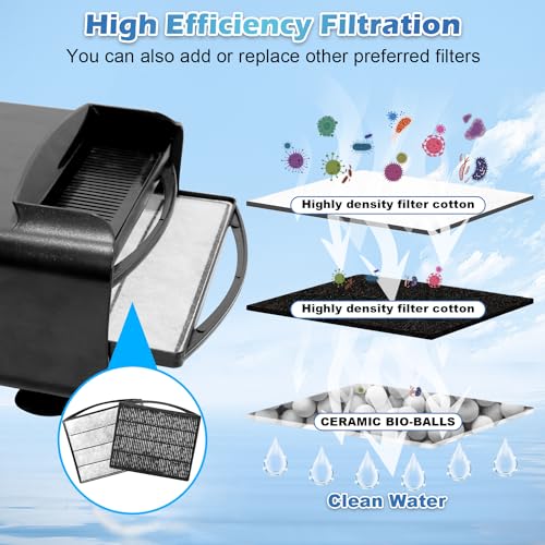 TARARIUM Turtle Tank Filter Aquarium Filter Power Adjustable 30-75 Gal. 290 GPH Large Internal Filter 3-Stage w/Replacement Media 4pcs Sponge Clip 1Pcs Ceramic Ball Plate Replacement for IX-120