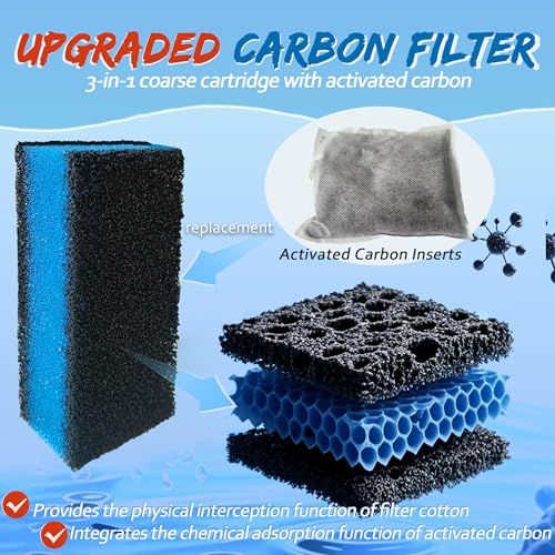 PurifyLogix 2 Sets of Upgraded Three-Stage Filtration Fish Tank Filter for Fluval AC 50 Power Filter, 2 Set of Replacement Maintenance Kit for Fish Tank Filter for 20- to 50-Gallon Aquariums