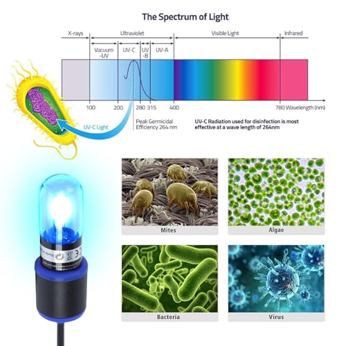 UVC Aquarium Sterilizer Light – Mini 3W for Fish Tank & Pond Filter, Water Clarifier & Algae Cleaner, Quartz Tube Waterproof - color: Switch, size: Switch 3w
