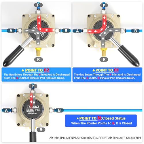 TAILONZ PNEUMATIC Rotary Lever Hand Valve HV-02 1/4”NPT Air Flow Control 3 Position 4 Way - size: 1/4" NPT