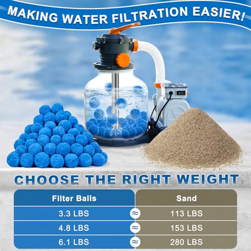 TTQ Pool Filter Balls for Sand Filter Systems, 3.3 Lbs Reusable Polyester Fiber Filter Media, Blue Filter Balls for Above Ground and Inground Pools