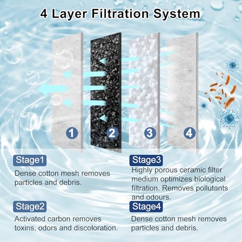 8 Pack Filter Cartridge for Marina Slim Filter S10/S15/S20, Replacement Fish Tank Cartridges with Ceramic for All Three Marina Slim Models - size: 8 Pack