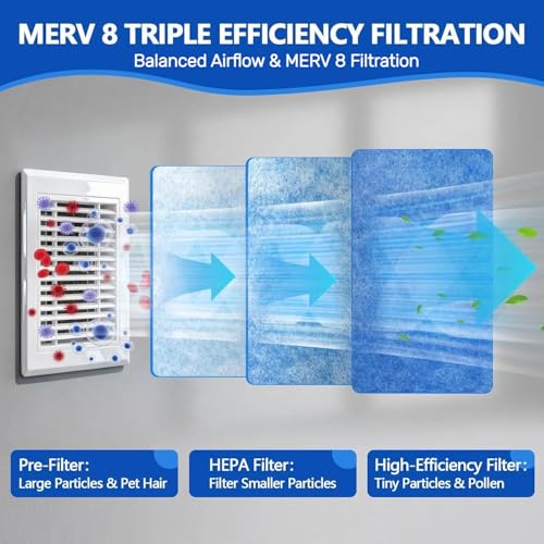 Air Vent Filters Roll,12" x90" Cut to Fit Air Filter Material(60+Filters),MERV 8 Triple Filtration Electrostatic Vent Filter for Home Floor,Ceiling,Furnace, AC & HVAC-Includes 48 Adhesive Hook Tape - style: 12" x 90"(Blue)