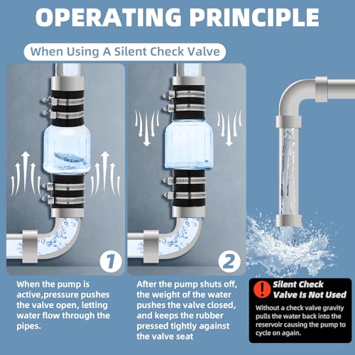 2 Inch Silent PVC Check Valve, Quiet Clear Sump Pump Check Valve With Stainless Clamps Fits 7-1/4" Gap in 2” Schedule 40 Pipe,With Spring Loaded Flapper Leak-proof Sewage - size: 2 Inch Sump Pump Check Valve