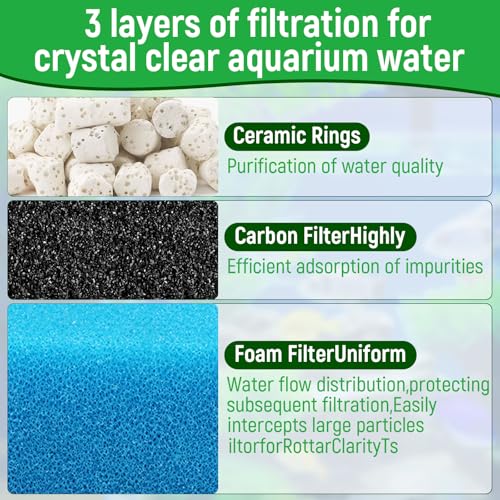 AC30 Aquarium Filter Media Maintenance Kit Compatible with Fluval AC30 Power Filters, Includes 1 Blue Foam, 2 Activated Carbon, 1 BioMax Pellets, 2 Intake Strainer Sponge, for Freshwater & Saltwater