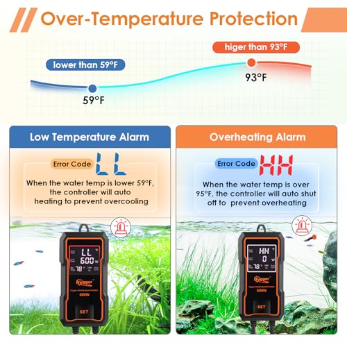 hygger Submersible Aquarium Heater More Efficient Fish Tank Heater with Adjustable Temperature Control, Auto Off & Overheat Protection for Saltwater Freshwater (600W) - size: 600W