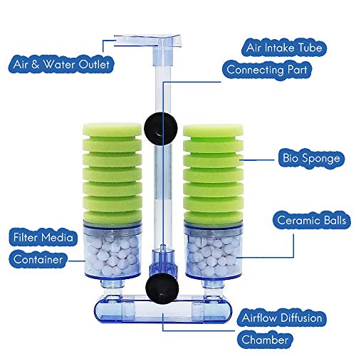 capetsma Sponge Fish Tank Filter Aquarium Filter
