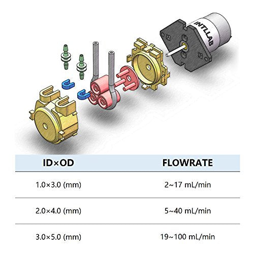 INTLLAB 12V DC DIY Peristaltic Liquid Pump Dosing Pump for Aquarium Lab Analytical 3mm ID x 5mm OD - size: 19~100ml/Min