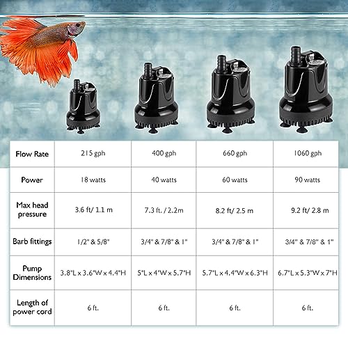 hygger 215 GPH Quick Water Change Aquarium Pump Submersible Fountain Water Pump Fish Tank Pond Drain Transfer Pump with 2 Adaptors