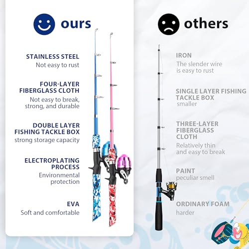 WIDDEN Kids Fishing Pole, Portable Telescopic Kids Fishing Poles for Boys and Girls, Fishing Rod and Reel Combo Kit with Tackle Box, and Fishing Net, Best Fishing Pole for Toddler Youth - color: Blue+Pink