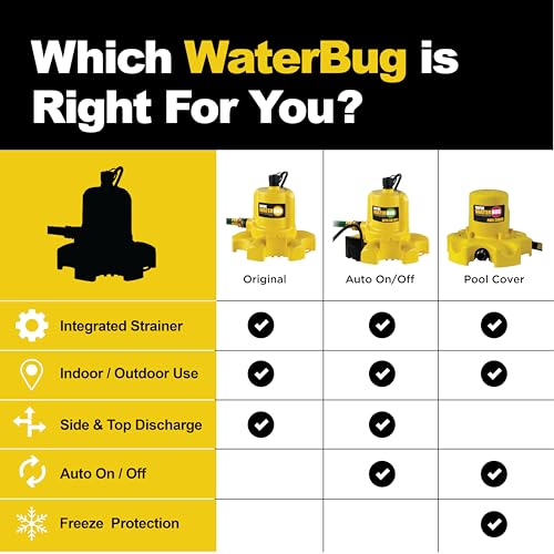 WAYNE - WaterBUG 1/6 HP 1350 GPH Submersible Pump with Multi-Flo Technology - Water Removal and Transfer Pump, Yellow - style: WaterBUG Original