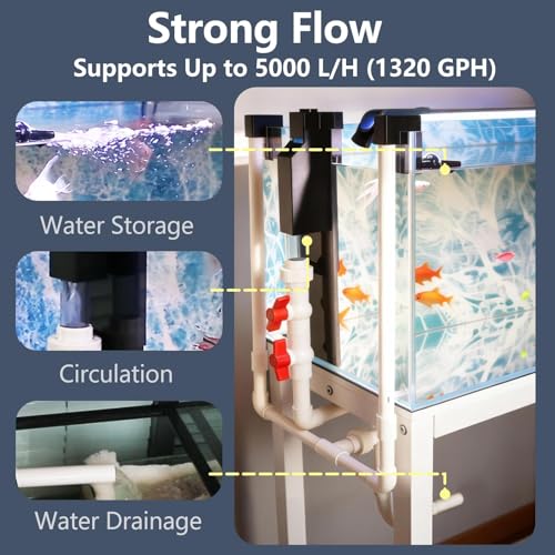 Ultra Slim Aquarium Overflow Box for Rimless Tanks, No-Drill Silent U-Tube Siphon, Dual Inlet Skimmer for Waste & Oil Film, 5000 L/H High Flow, Fits 12–18 inch Aquariums