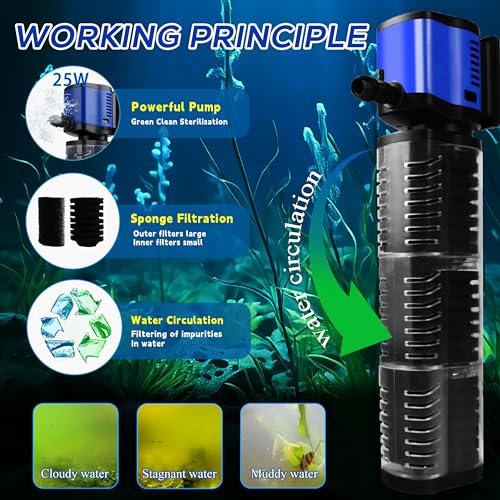 Internal Aquarium Filter for 75-200 Gallons Tank, Removable, Submersible Fish Tank Filter, 400GPH Powerful Pump for Large Fish Tanks, Turtle Tanks, Deodorization Decontamination Filter System - size: 75-200 Gallon