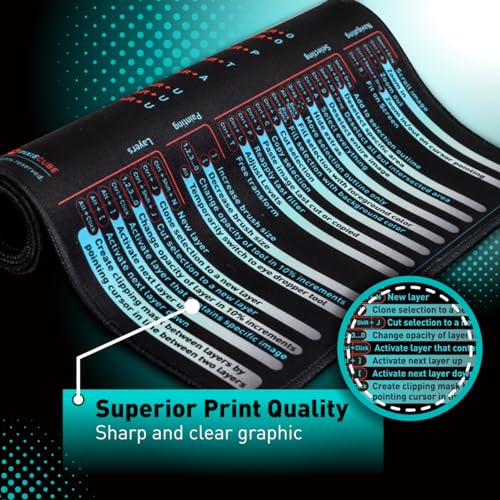 Pixiecube Windows, Office, Excel, Adobe Photoshop Shortcut Keys Extended Large Mouse Pad | Gaming Desk Mat for PC. Stitched Edge Non-Slip Base Mousepad, Keyboard Mat - color: Windows Shortcuts, size: 35.4L x 15.7W inches