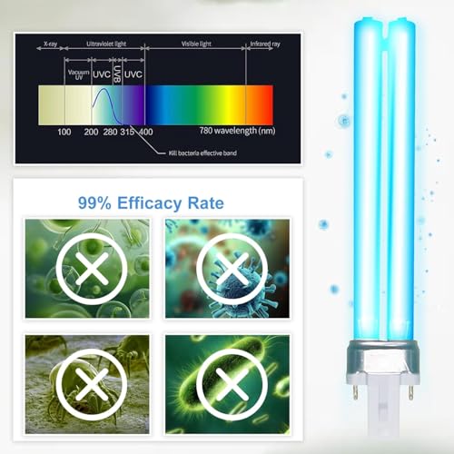 9W UV Light Bulb, for Outdoor Pond Clarifier Compatible with JUP-01 UVE9 CF400 CF500 CP-9 Replacement UV Light for Fish Tank, Turtle Tank, Aquarium, 4 Pack 9W UV C Lamp for G23 Base - size: 9W-UVBL-4P