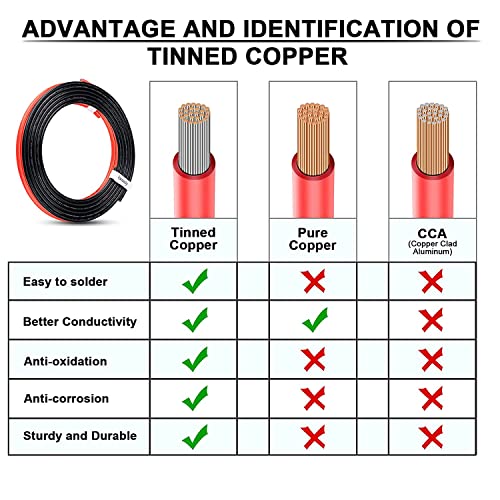 18 AWG 3 Pin Connector Waterproof Wire Connectors 3 Pin Automotive Electrical Connectors Quick Disconnect 3 Wire Connectors with 18 Gauge Wire (10 Kits) - color: 3 pin 10 sets, size: 18 AWG
