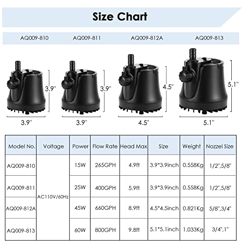 AQQA 265-800 GPH Submersible Aquarium Water Pump with Adjustable Switch, Water Removal and Drainage Sump Cleaning Pump with 2 Nozzles for Pond, Fish Tanks, Hydroponics, Backyard (60W 800GPH) - size: 60W 800GPH