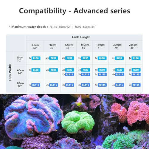 PopBloom 2026 New Launch 120W WiFi & APP Programmable LED Reef Aquarium Light, for 36" 48" 50" 72" Marine SPS LPS Corals & Saltwater Tanks (RL115 with Arm Kit) - color: RL115 with Arm Kit