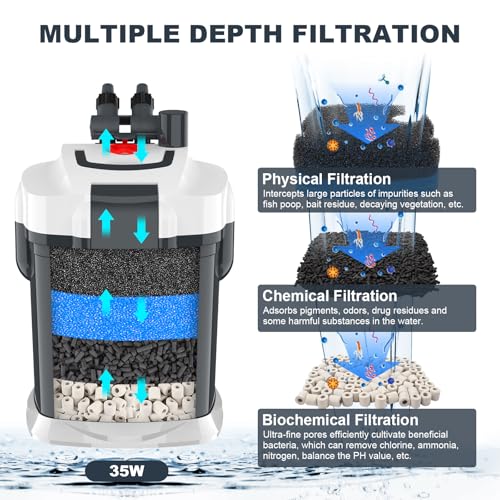 fishkeeper 528GPH Canister Filter, 3-Stage Filtration Aquarium Filter with Quartz Balls and Filter Cotton, Ultra-Quiet External Aquarium Canister Filter for Freshwater and Saltwater up to 150Gal (35W) - size: 35W-528GPH/2000LPH