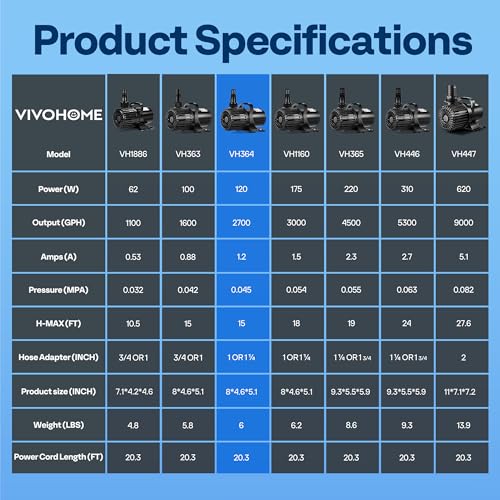 VIVOHOME Electric 120W 2700GPH Submersible Water Pump for Koi Pond Pool Waterfall Fountains Fish Tank and Aquarium - size: 2700GPH