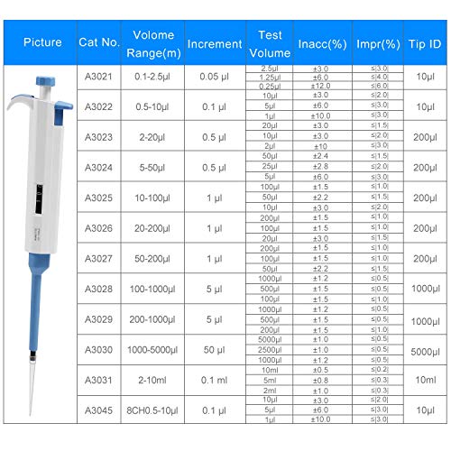 Pipettor Adjustable 1000-5000ul Single-Channel Variable Volume Micropipette High Accurate for Laboratory - size: 1000-5000ul