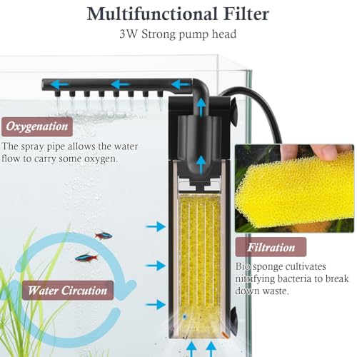 3W Internal Aquarium Filter,Submersible Fish Tank Filter with 66GPH Water Pump for Upto 10 Gallon Small Fish Tanks,Quiet Filter with Rainwater Areator System